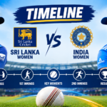 Sri Lanka Women Vs India Women's National Cricket Team Timeline